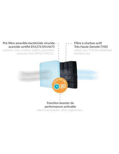 filtre de remplacement hygeolis - hygéolis - Hygéolis - 3770004346509