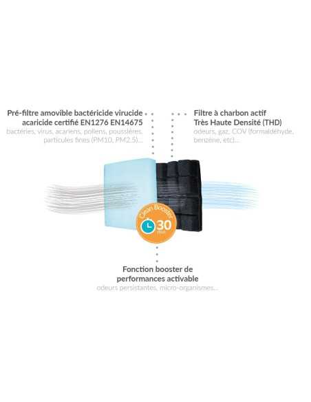 filtre de remplacement hygeolis - hygéolis - Hygéolis - 3770004346509